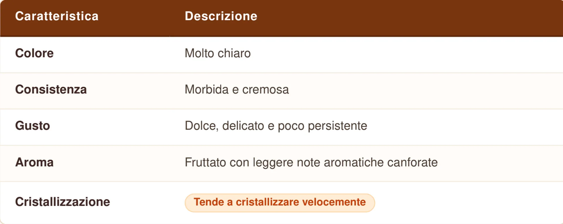 Proprietà e benefici miele di rododendro - ADI Apicoltura